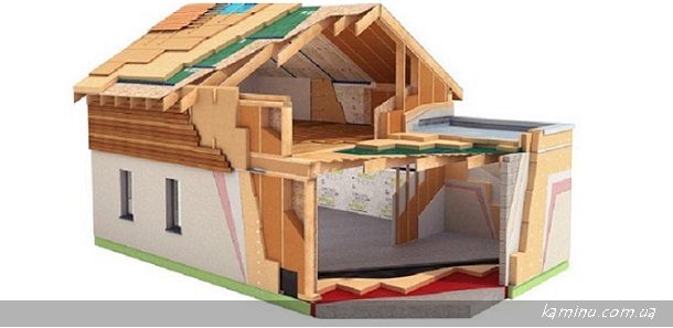 Утеплення фундаменту, підлоги, стель і даху