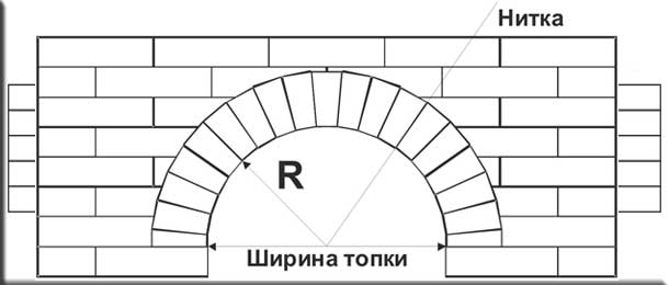 арка каміна