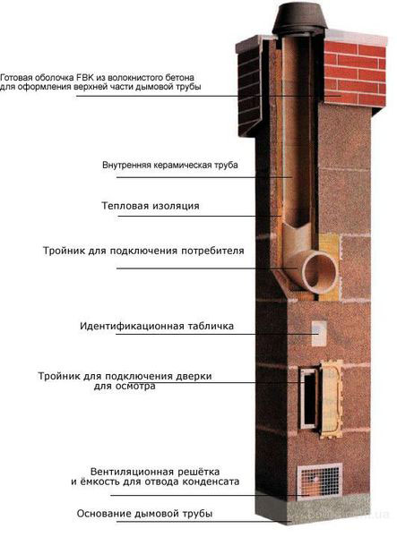 Керамічний димар