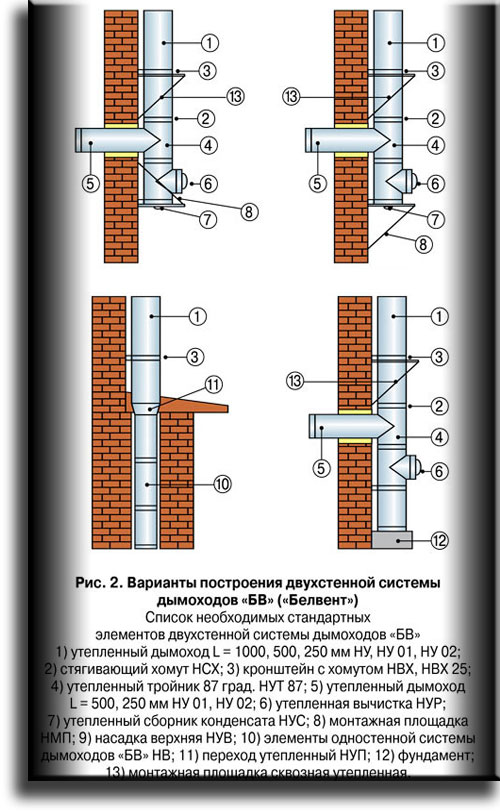 Димарі зі сталі