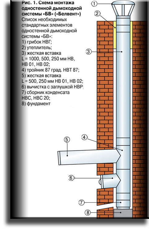 Димарі зі сталі