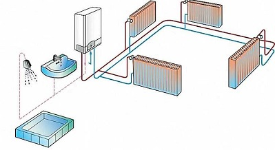 Газовий котел для опалення квартири