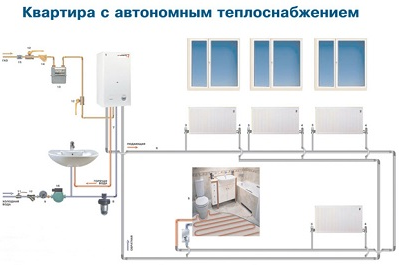 Індивідуальне опалення у квартирі