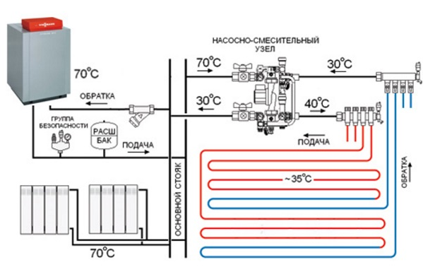 Котел для теплої водяної підлоги