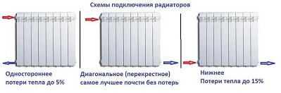 Монтаж сталевих батарей опалення