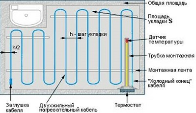 Монтаж водяної теплої підлоги в бетонній стяжці