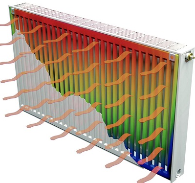 Потужність сталевих батарей опалення (таблиця) - як дізнатися скільки кВт в 1 секції, що впливає на тепловіддачу, а також особливості панельних батарей зі сталі
