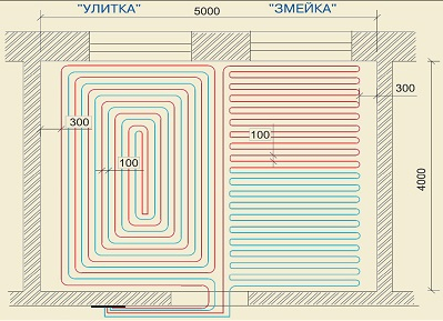 Розрахунок теплої водяної підлоги - методика проектування, обчислення корисної площі