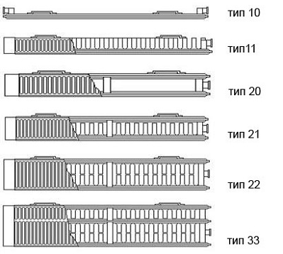 Сталевий панельна батарея Prado - різновиди батарей Прадо, технічні характеристики, монтаж та експлуатація, а також будова батарей