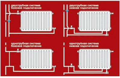 Стояки опалення у багатоквартирному будинку