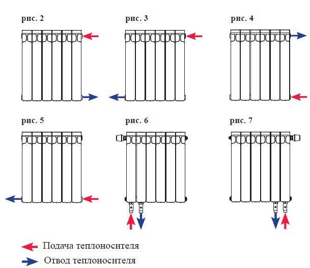 Тепловіддача алюмінієвих батарей - як збільшити їх потужність та правильно розрахувати кількість секцій з урахуванням тепловтрат
