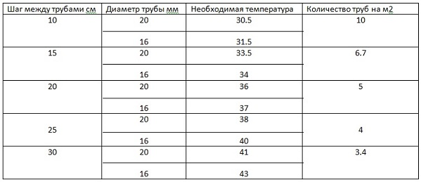 Утеплювач для теплої водяної підлоги