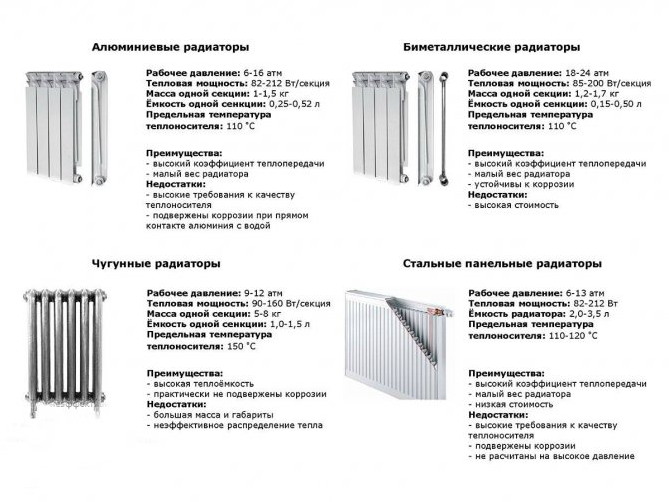 Як покращити тепловіддачу батареї опалення своїми руками