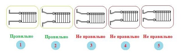Як правильно підключити батарею опалення у квартирі