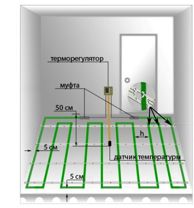 Як розрахувати потужність теплої водяної підлоги на квадратний метр
